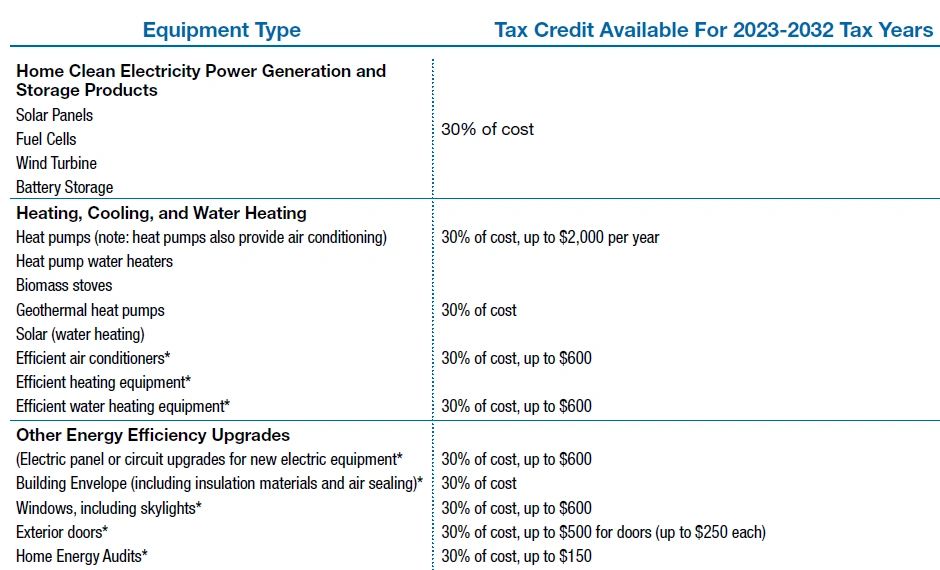 USA ITR Tax Credits On Residential Home Energy Improvements   Screenshot 2024 01 19 212037 